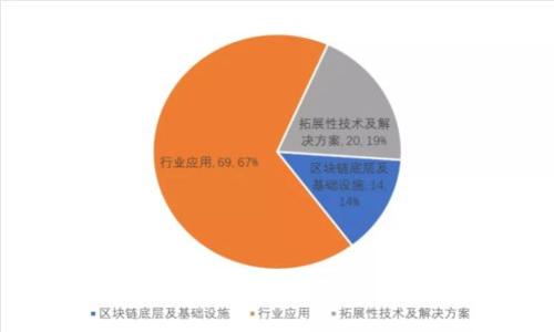 Web3行业的保密要求与最佳实践