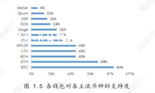 下面是您请求的、关键词和相关内容结构。



如何安全管理比特币钱包地址：火币网用户必知的技巧