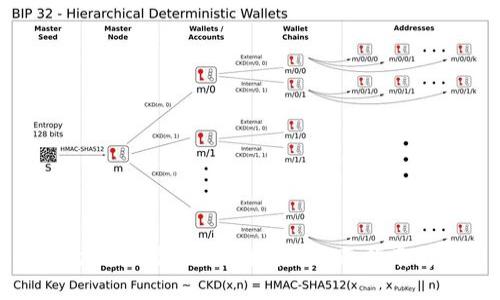 如何批量生成比特币钱包地址：全面指南与实用技巧