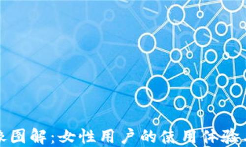 
小狐钱包头像图解：女性用户的使用体验与个性化选择