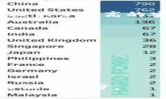 baiotiWeb3空间：新互联网时代的前沿探索与应用