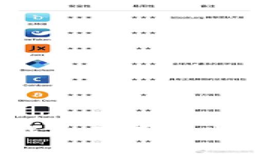 如何安全下载和使用比特币：完整指南